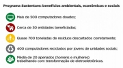 ? Programa Sustentare em números